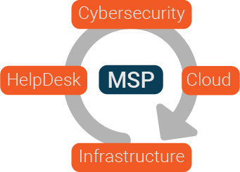 MSP-core-services Remote IT Support Managed Services